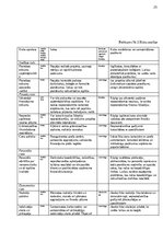 Summaries, Notes 'Biznesa plāna izstrādes vadlīnijas', 26.