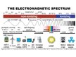 Presentations 'Elektromagnētiskie viļņi, spektrs', 5.