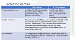 Presentations 'Pirmās un otrās paaudzes cefalosporīnu farmakokinētisko un farmakodinamisko īpaš', 8.