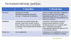 Presentations 'Pirmās un otrās paaudzes cefalosporīnu farmakokinētisko un farmakodinamisko īpaš', 9.