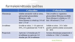 Presentations 'Pirmās un otrās paaudzes cefalosporīnu farmakokinētisko un farmakodinamisko īpaš', 10.