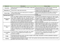 Summaries, Notes 'Divi pasaku "Ēža kažociņš" un "Varde par līgavu" salīdzinājums', 1.