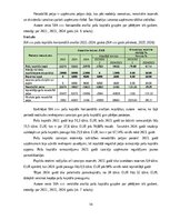 Practice Reports 'Finanšu vadības prakses atskaite', 14.