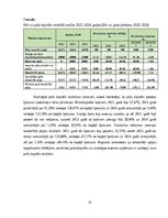 Practice Reports 'Finanšu vadības prakses atskaite', 15.
