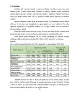 Practice Reports 'Finanšu vadības prakses atskaite', 16.