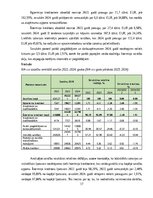 Practice Reports 'Finanšu vadības prakses atskaite', 17.
