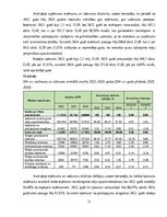 Practice Reports 'Finanšu vadības prakses atskaite', 21.