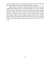 Practice Reports 'Finanšu vadības prakses atskaite', 22.