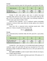 Practice Reports 'Finanšu vadības prakses atskaite', 24.