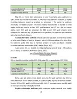 Practice Reports 'Finanšu vadības prakses atskaite', 26.