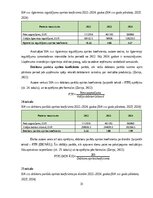 Practice Reports 'Finanšu vadības prakses atskaite', 31.