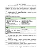 Practice Reports 'Finanšu vadības prakses atskaite', 35.