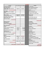 Summaries, Notes 'Bilance - aktīvs un pasīvs', 1.