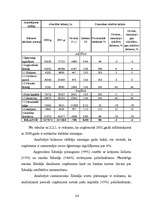 Term Papers 'Finanšu analīze SIA "JP" ', 29.