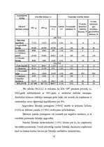 Term Papers 'Finanšu analīze SIA "JP" ', 31.