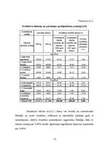 Term Papers 'Finanšu analīze SIA "JP" ', 39.