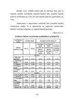 Term Papers 'Finanšu analīze SIA "JP" ', 41.