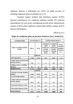 Term Papers 'Finanšu analīze SIA "JP" ', 43.