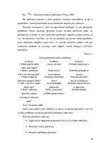 Research Papers 'Personāla vadība SIA Dagdas komunālā saimniecība', 10.