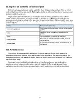 Business Plans 'Mobilā mājdzīvnieku kopšanas un suņu/kaķu frizēšanas pakalpojuma biznesa plāns R', 15.