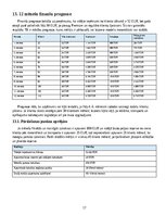 Business Plans 'Mobilā mājdzīvnieku kopšanas un suņu/kaķu frizēšanas pakalpojuma biznesa plāns R', 17.