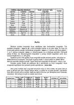 Research Papers 'Zodiaka zvaigznāji: Auns, Vērsis, Dvīņi, Vēzis', 4.