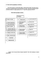 Research Papers 'Organizāciju/uzņēmumu struktūra', 12.