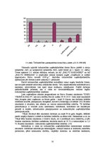 Term Papers 'Tirdzniecības uzņēmējdarbības problēmas un to risinājumi Balvu pilsētā', 30.