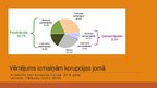 Research Papers 'Korupcija Latvijā', 22.