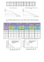 Summaries, Notes 'Mājas darbs mikroekonomikā LU studentiem', 6.