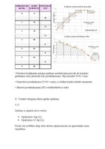 Summaries, Notes 'Mājas darbs mikroekonomikā LU studentiem', 17.