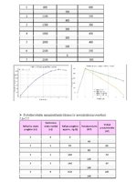 Summaries, Notes 'Mājas darbs mikroekonomikā LU studentiem', 21.