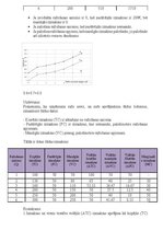 Summaries, Notes 'Mājas darbs mikroekonomikā LU studentiem', 23.