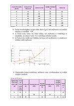 Summaries, Notes 'Mājas darbs mikroekonomikā LU studentiem', 28.