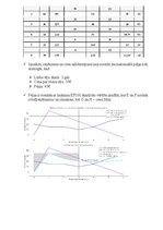 Summaries, Notes 'Mājas darbs mikroekonomikā LU studentiem', 29.