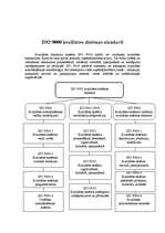 Research Papers 'ISO 9000 standarts', 5.