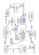 Samples 'Datu plūsmas diagramma un informācijas plūsmas diagramma internetveikalam', 3.