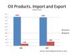 Presentations 'Oil Production Role in the Economy', 9.