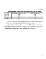 Research Papers 'Bezdarba statistika Tukuma rajonā laika posmā no 2002. līdz 2005.gadam', 7.