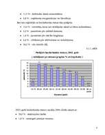 Research Papers 'Bezdarba statistika Tukuma rajonā laika posmā no 2002. līdz 2005.gadam', 9.
