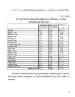 Research Papers 'Bezdarba statistika Tukuma rajonā laika posmā no 2002. līdz 2005.gadam', 10.