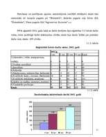 Research Papers 'Bezdarba statistika Tukuma rajonā laika posmā no 2002. līdz 2005.gadam', 11.