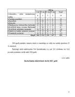 Research Papers 'Bezdarba statistika Tukuma rajonā laika posmā no 2002. līdz 2005.gadam', 15.