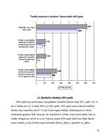Research Papers 'Bezdarba statistika Tukuma rajonā laika posmā no 2002. līdz 2005.gadam', 19.