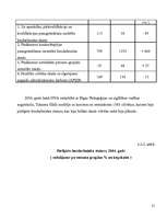 Research Papers 'Bezdarba statistika Tukuma rajonā laika posmā no 2002. līdz 2005.gadam', 21.