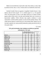Research Papers 'Bezdarba statistika Tukuma rajonā laika posmā no 2002. līdz 2005.gadam', 23.