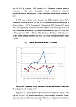 Practice Reports 'Сравнительный анализ макроэкономической ситуации в Латвии и в Польше за последни', 14.