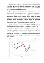 Practice Reports 'Сравнительный анализ макроэкономической ситуации в Латвии и в Польше за последни', 21.