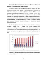 Practice Reports 'Сравнительный анализ макроэкономической ситуации в Латвии и в Польше за последни', 22.