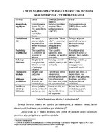 Research Papers 'NEPILNGADĪGO PERSONU PRATINĀŠANA KRIMINĀLPROCESĀ', 15.